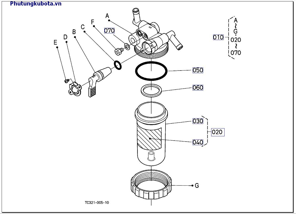 Của bộ tách những bộ phận cáu thành